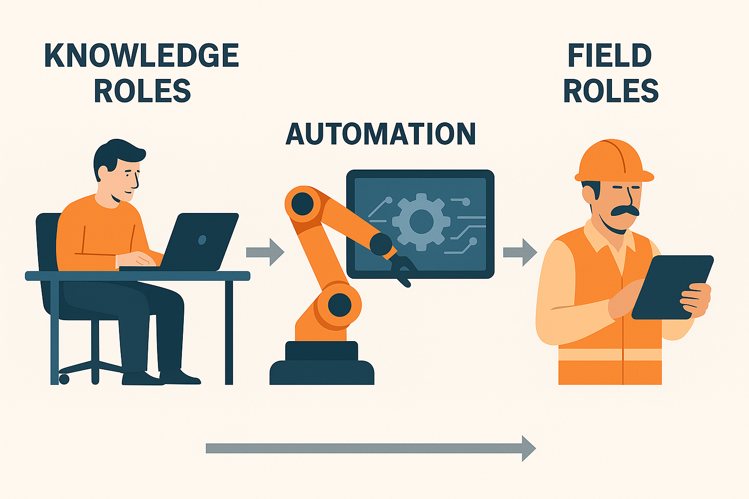 Infographic showing Amazon’s shift from knowledge roles to automation and warehouse operations