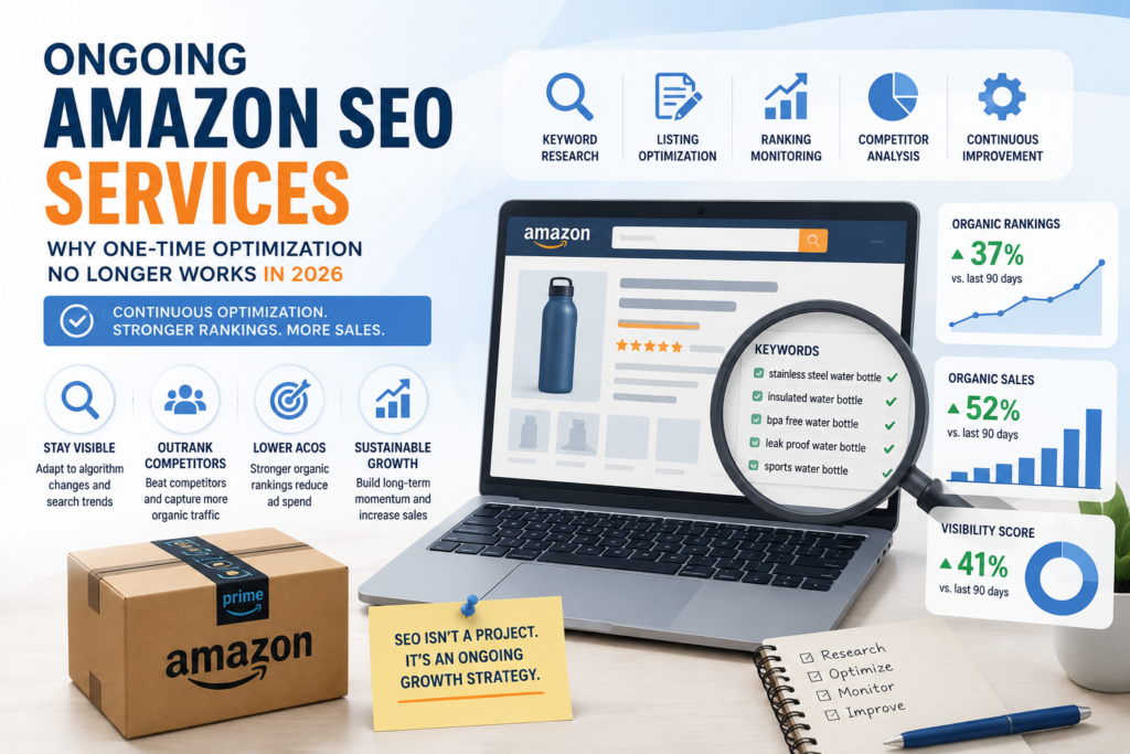 Illustration of ongoing Amazon SEO services showing product listing optimization, keyword research, search ranking analytics, and long-term marketplace growth.